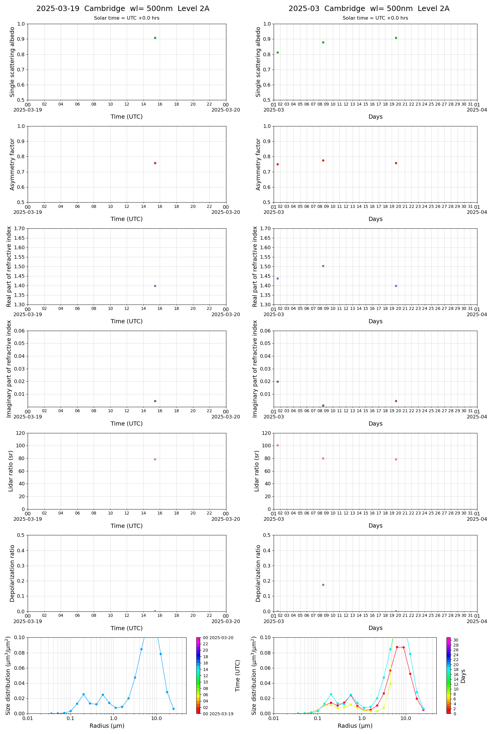 ESR-MRI_v2-1_L2A_Cambridge_pom01_20250319.jpg