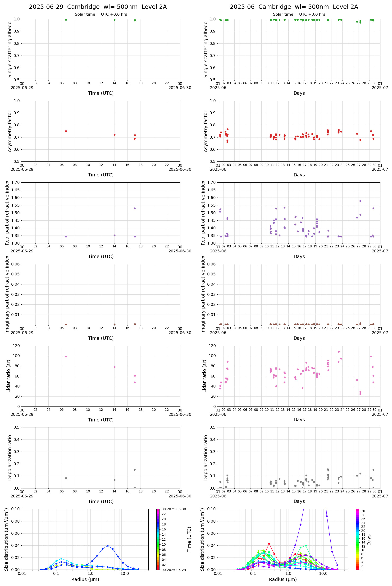 ESR-MRI_v2-1_L2A_Cambridge_pom01_20250629.jpg