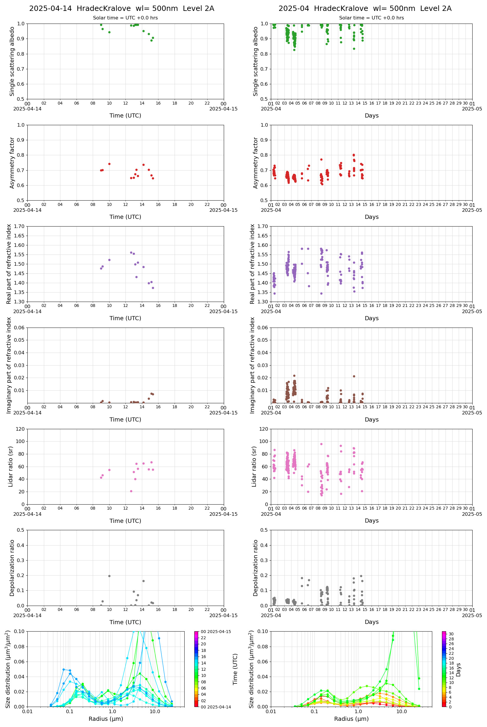 ESR-MRI_v2-1_L2A_HradecKralove_pom02_20250414.jpg