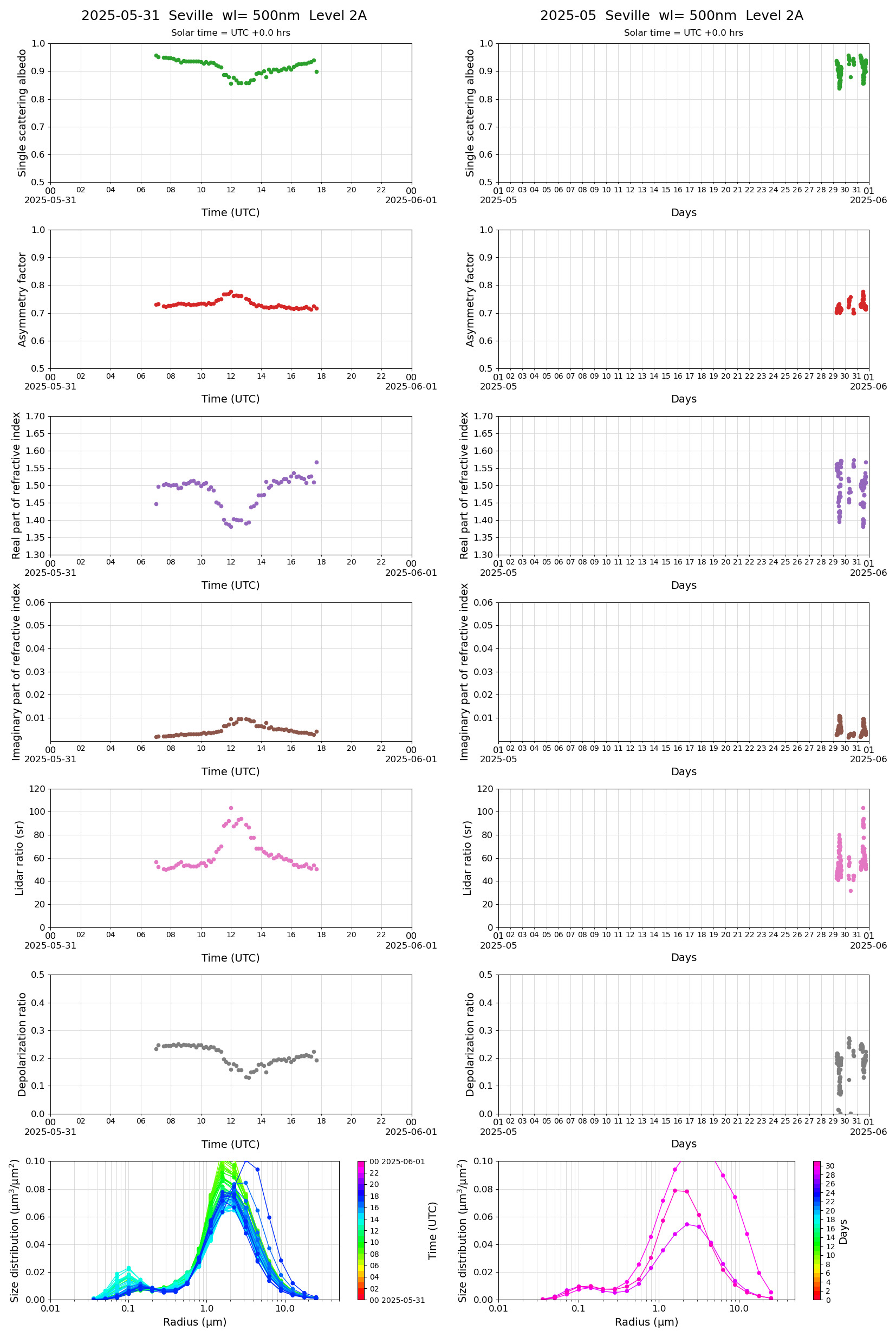 ESR-MRI_v2-1_L2A_Seville_pom02_20250531.jpg