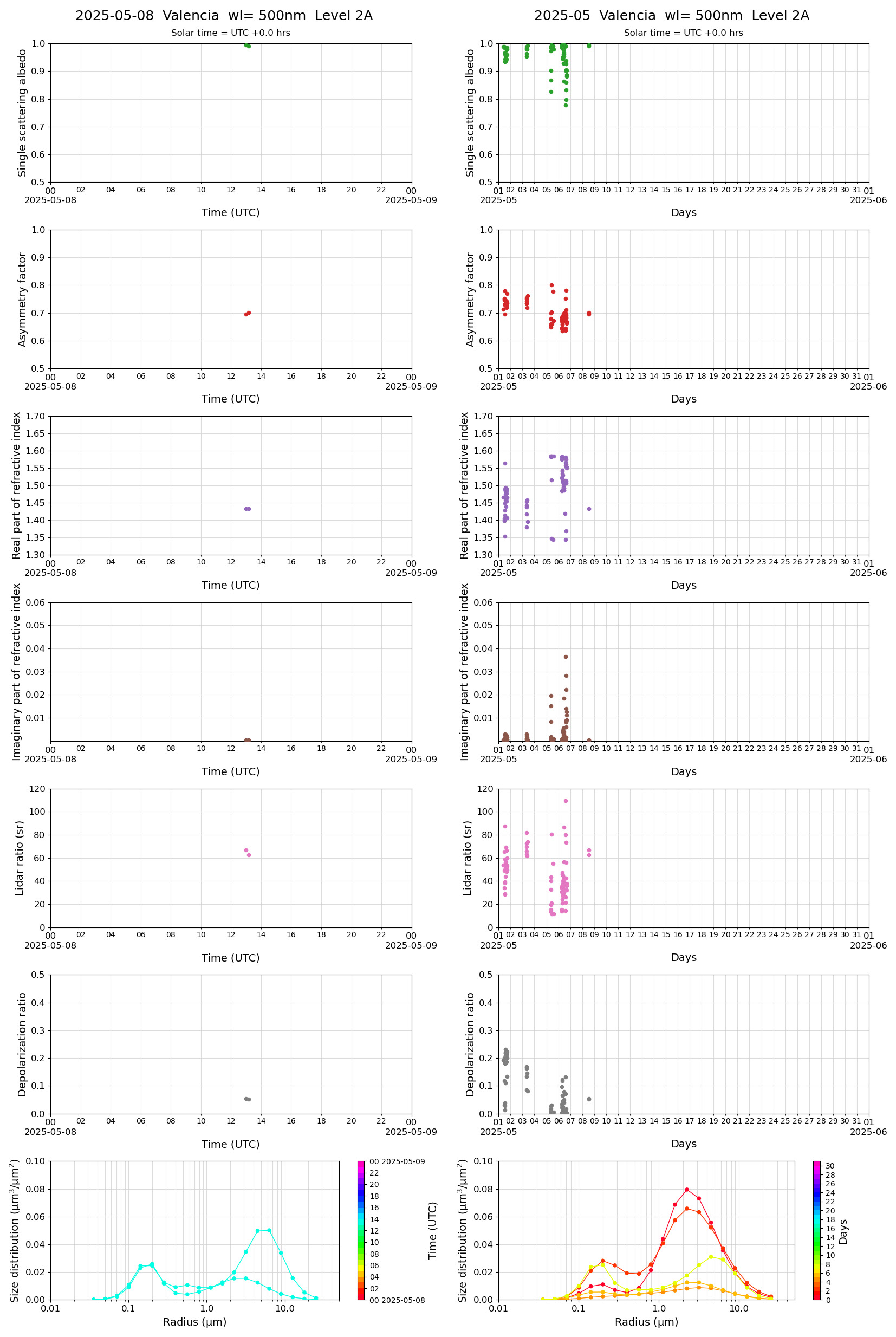 ESR-MRI_v2-1_L2A_Valencia_pom02_20250508.jpg