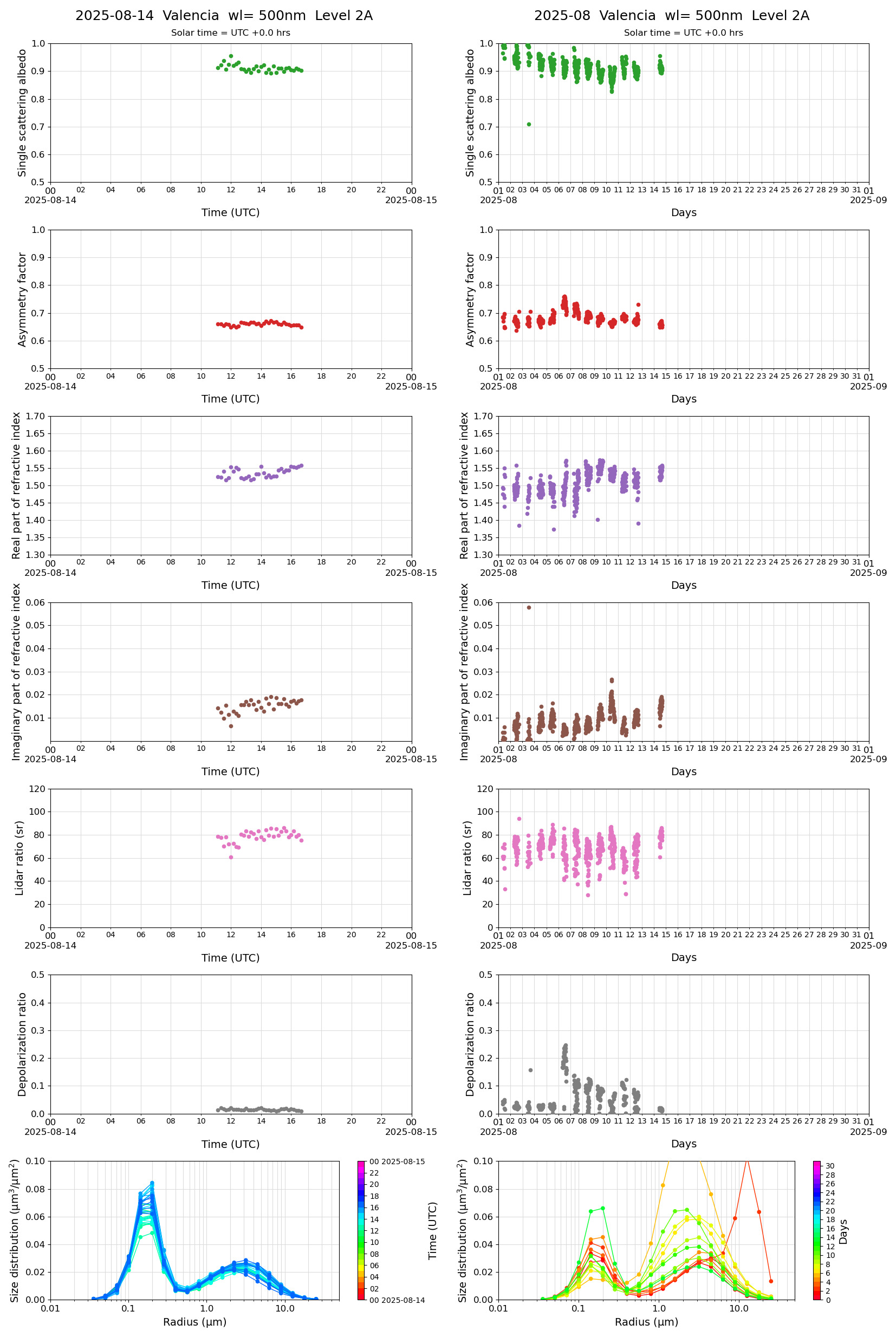 ESR-MRI_v2-1_L2A_Valencia_pom02_20250814.jpg