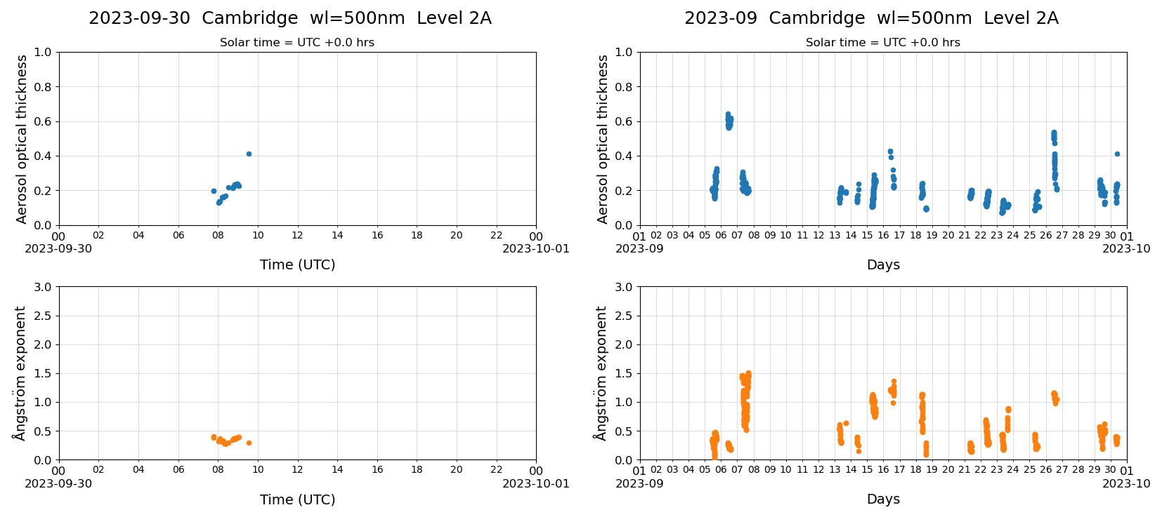 ESR-sunrad0.9_L2A_Cambridge_pom01_20230930.jpg