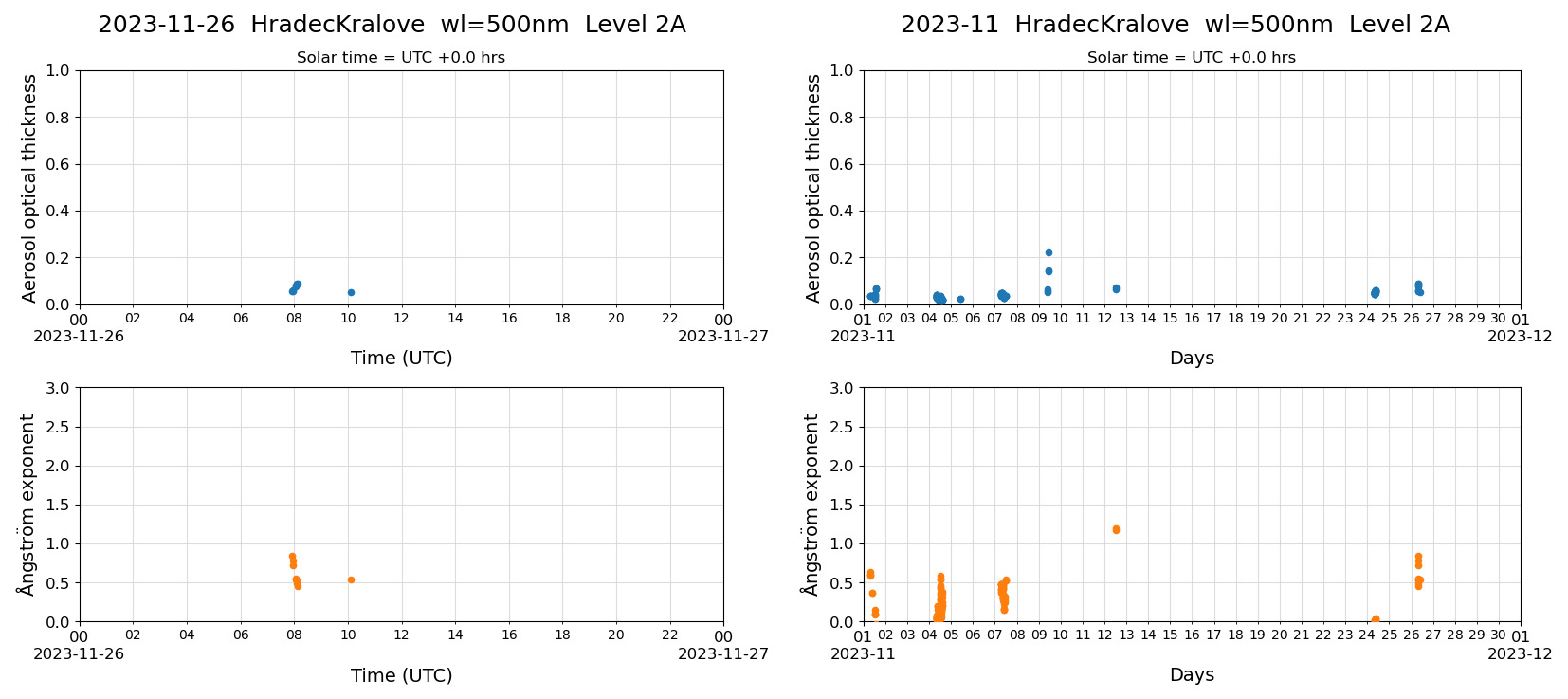 ESR-sunrad0.9_L2A_HradecKralove_pom02_20231126.jpg