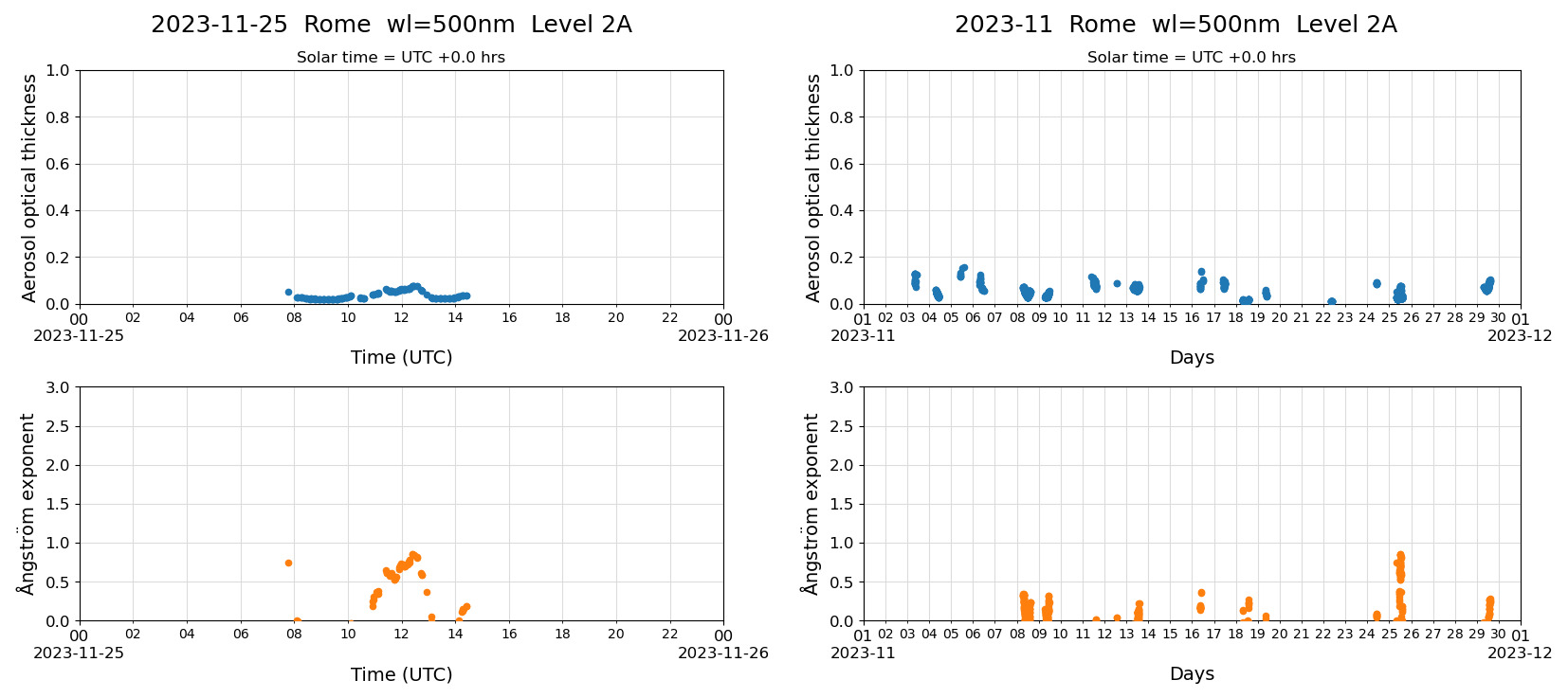 ESR-sunrad0.9_L2A_Rome_pom02_20231125.jpg