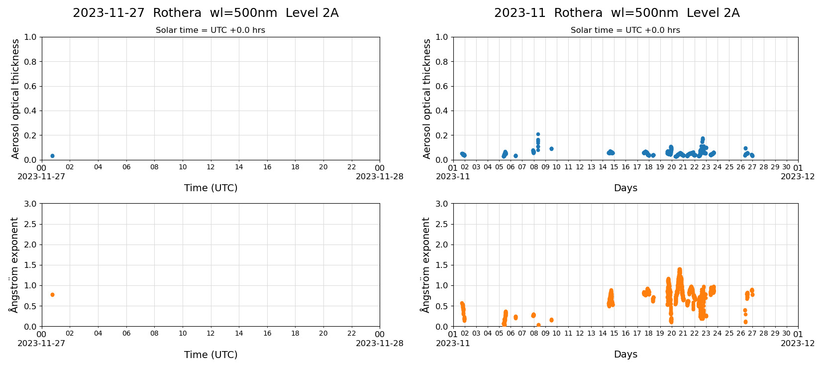 ESR-sunrad0.9_L2A_Rothera_pom01_20231127.jpg