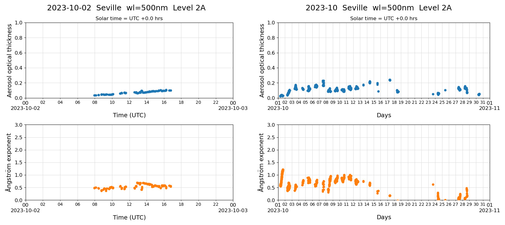 ESR-sunrad0.9_L2A_Seville_pom02_20231002.jpg