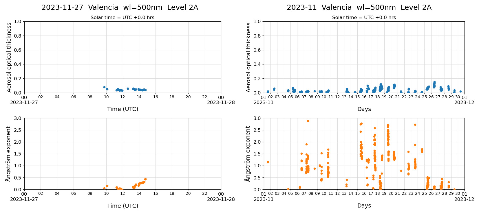 ESR-sunrad0.9_L2A_Valencia_pom02_20231127.jpg