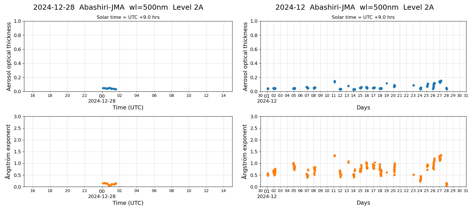 ESR-sunrad_v0.9-1_L2A_Abashiri-JMA_pom02_20241228.jpg
