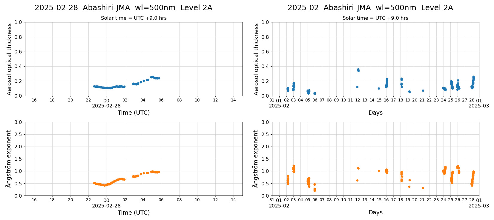 ESR-sunrad_v0.9-1_L2A_Abashiri-JMA_pom02_20250228.jpg