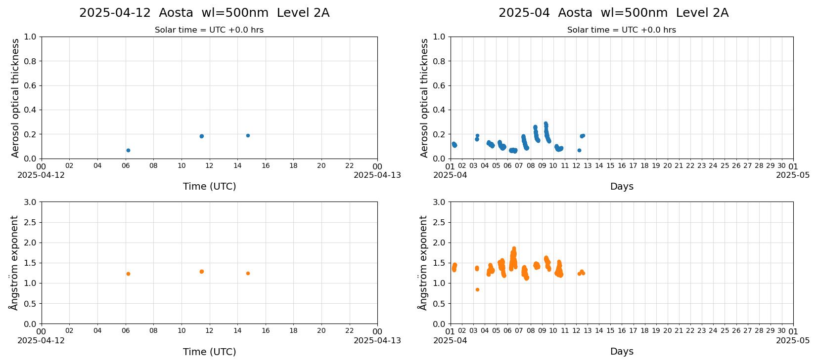 ESR-sunrad_v0.9-1_L2A_Aosta_pom02_20250412.jpg