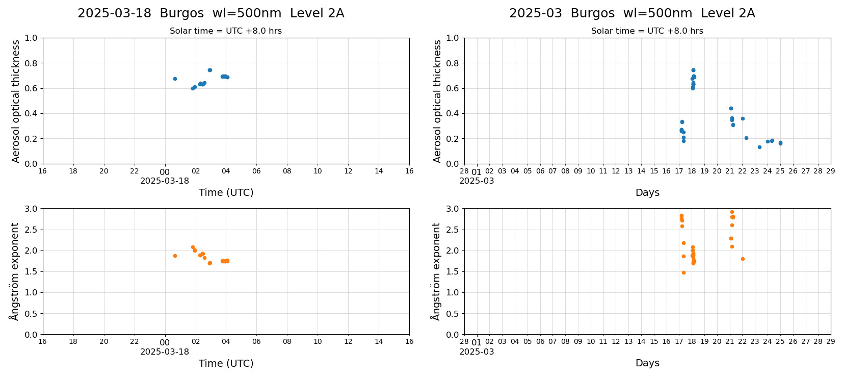 ESR-sunrad_v0.9-1_L2A_Burgos_pom02_20250318.jpg