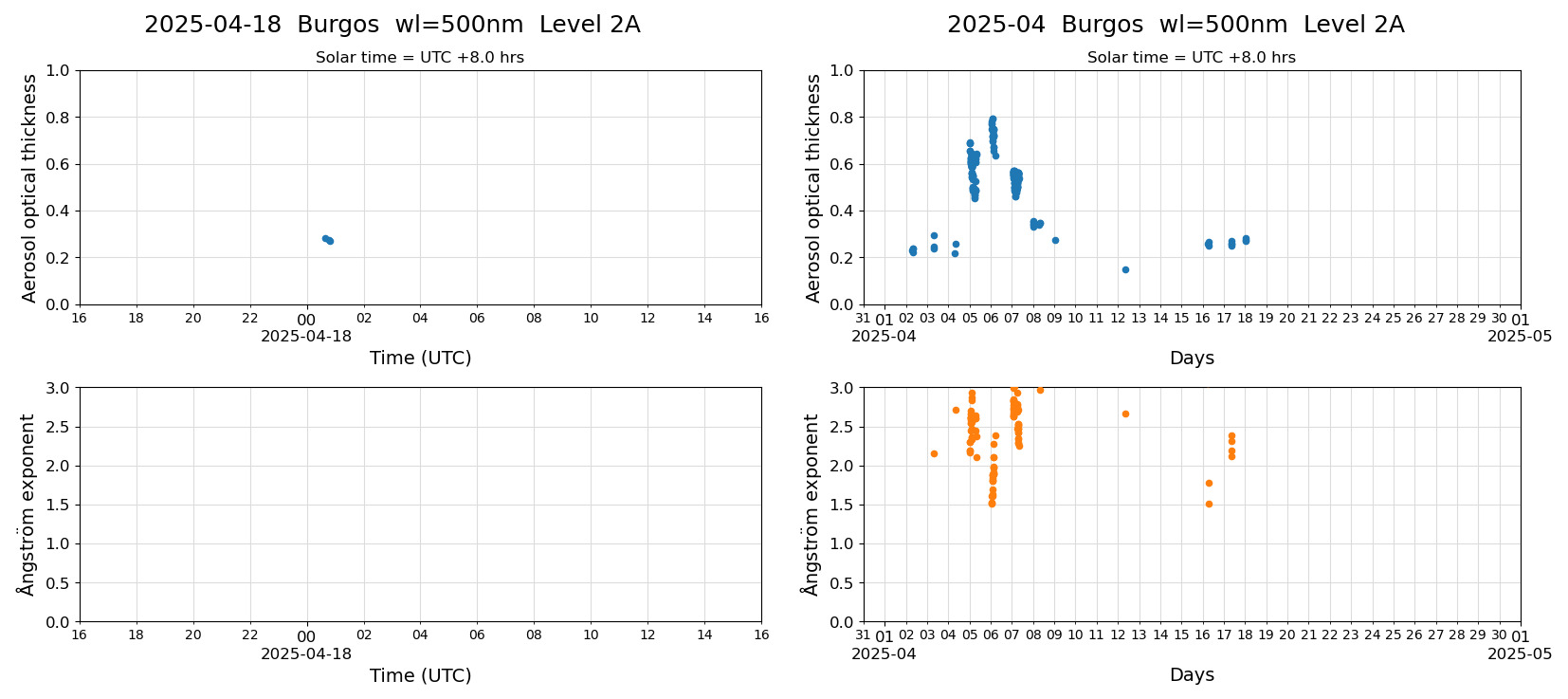 ESR-sunrad_v0.9-1_L2A_Burgos_pom02_20250418.jpg