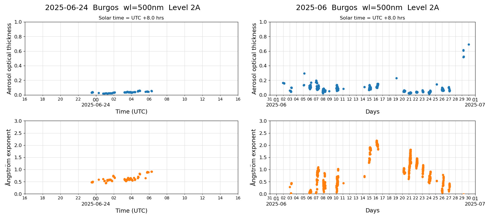 ESR-sunrad_v0.9-1_L2A_Burgos_pom02_20250624.jpg