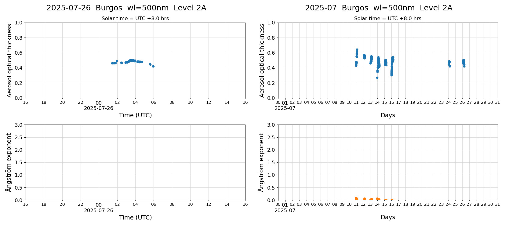 ESR-sunrad_v0.9-1_L2A_Burgos_pom02_20250726.jpg