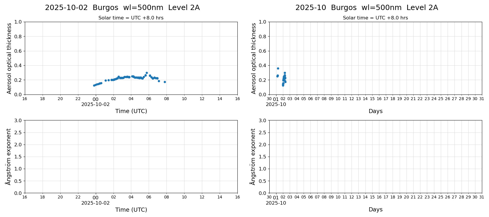 ESR-sunrad_v0.9-1_L2A_Burgos_pom02_20251002.jpg
