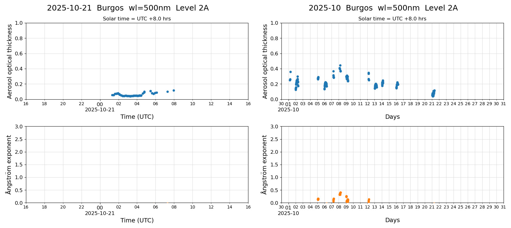 ESR-sunrad_v0.9-1_L2A_Burgos_pom02_20251021.jpg