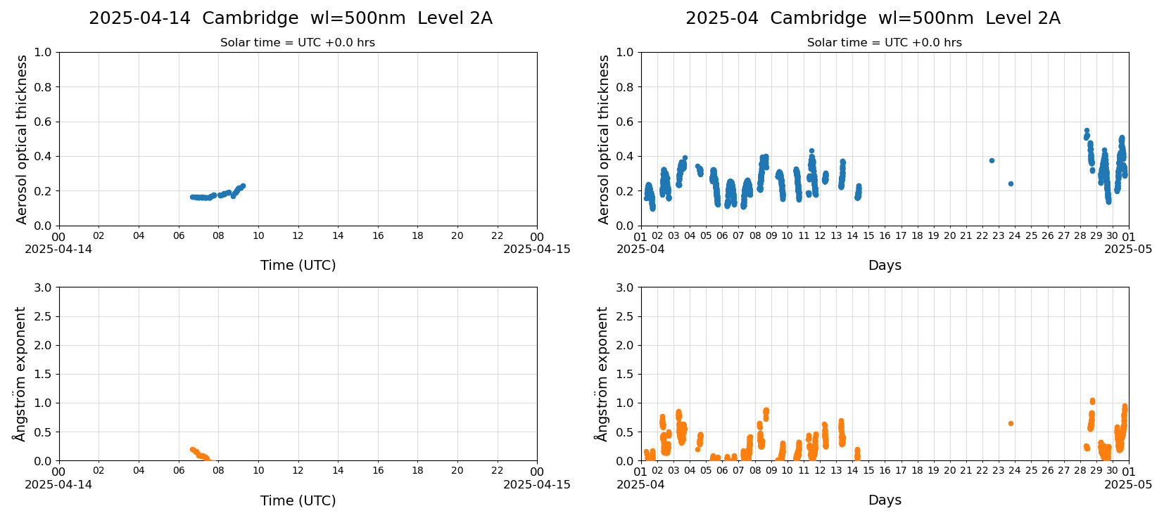 ESR-sunrad_v0.9-1_L2A_Cambridge_pom01_20250414.jpg