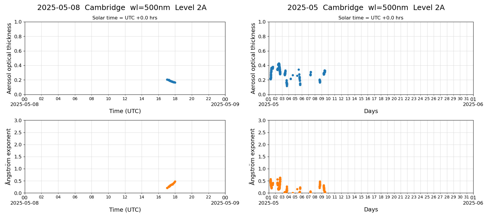 ESR-sunrad_v0.9-1_L2A_Cambridge_pom01_20250508.jpg