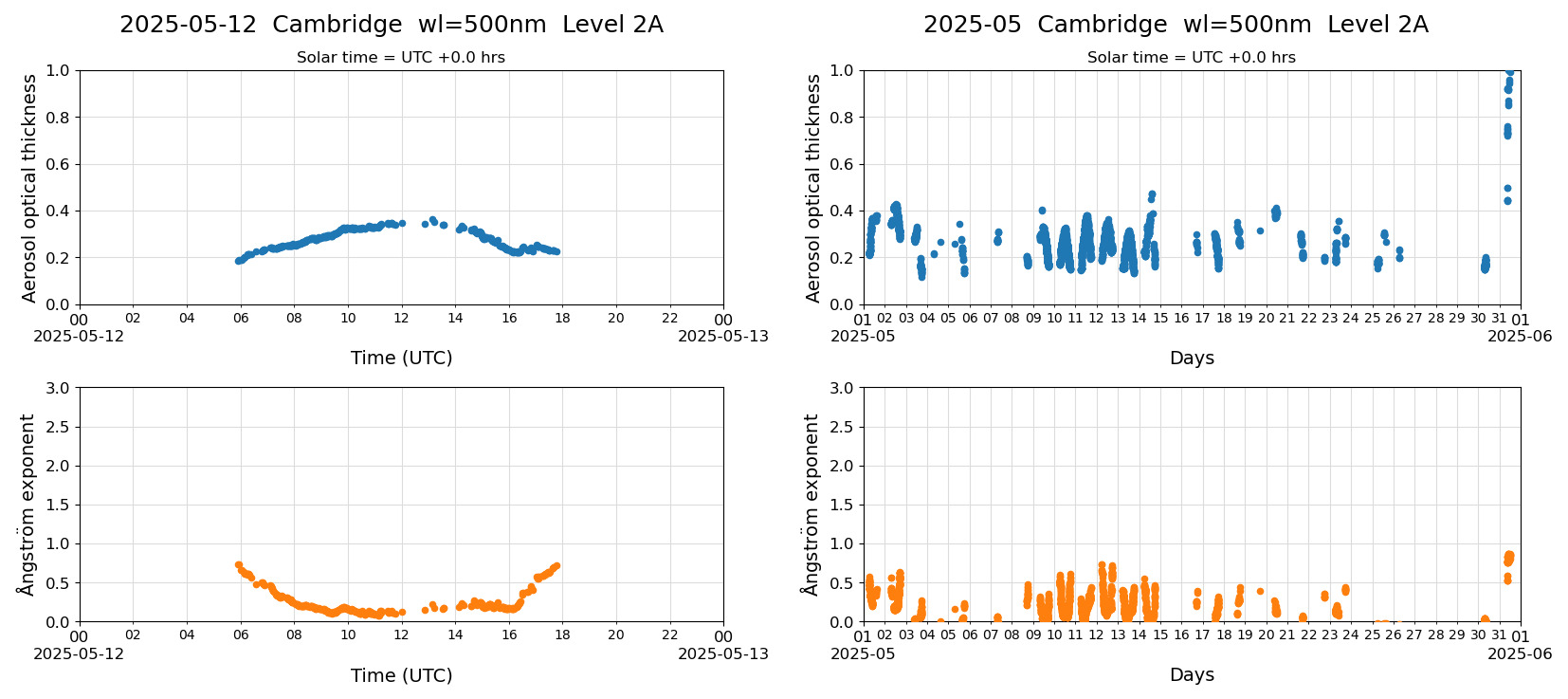 ESR-sunrad_v0.9-1_L2A_Cambridge_pom01_20250512.jpg