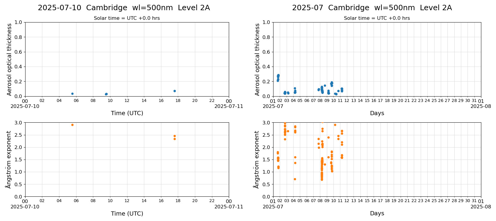 ESR-sunrad_v0.9-1_L2A_Cambridge_pom01_20250710.jpg