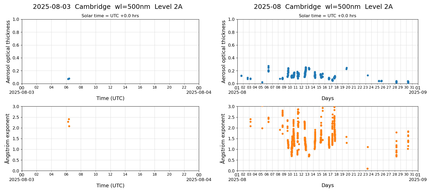 ESR-sunrad_v0.9-1_L2A_Cambridge_pom01_20250803.jpg