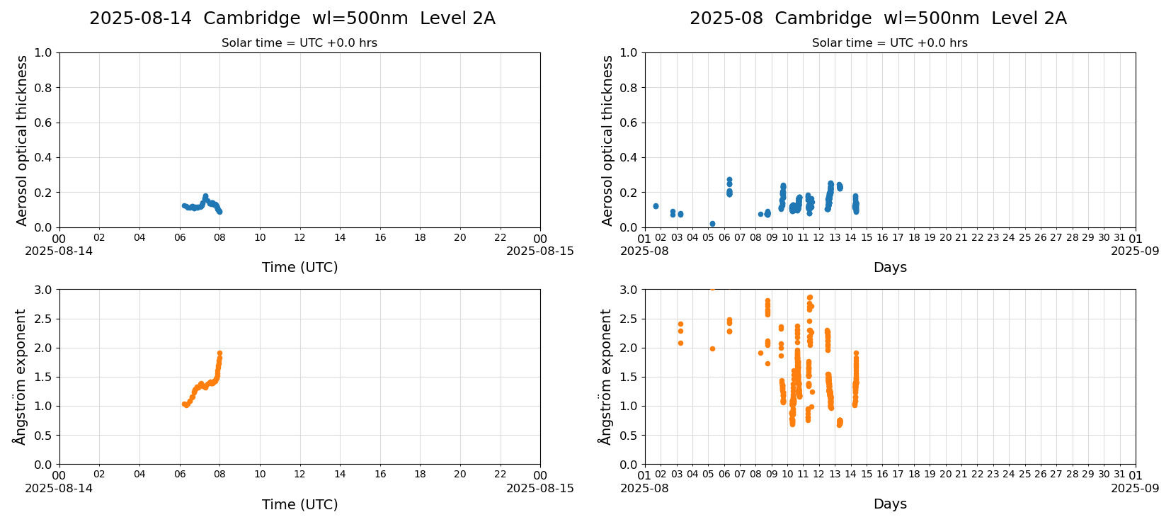 ESR-sunrad_v0.9-1_L2A_Cambridge_pom01_20250814.jpg