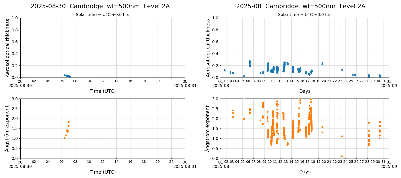ESR-sunrad_v0.9-1_L2A_Cambridge_pom01_20250830.jpg