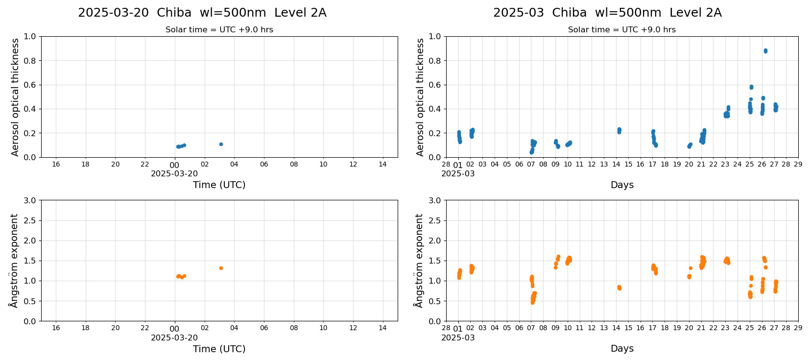 ESR-sunrad_v0.9-1_L2A_Chiba_pom02_20250320.jpg
