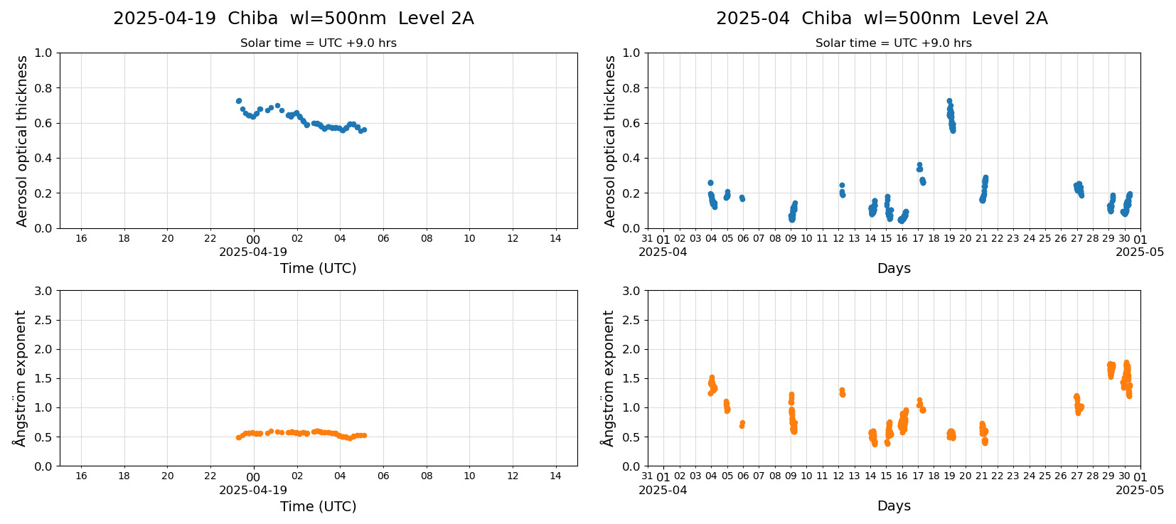 ESR-sunrad_v0.9-1_L2A_Chiba_pom02_20250419.jpg