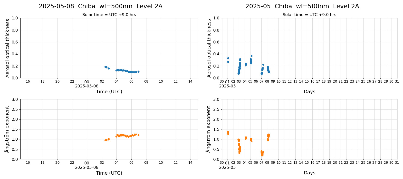 ESR-sunrad_v0.9-1_L2A_Chiba_pom02_20250508.jpg