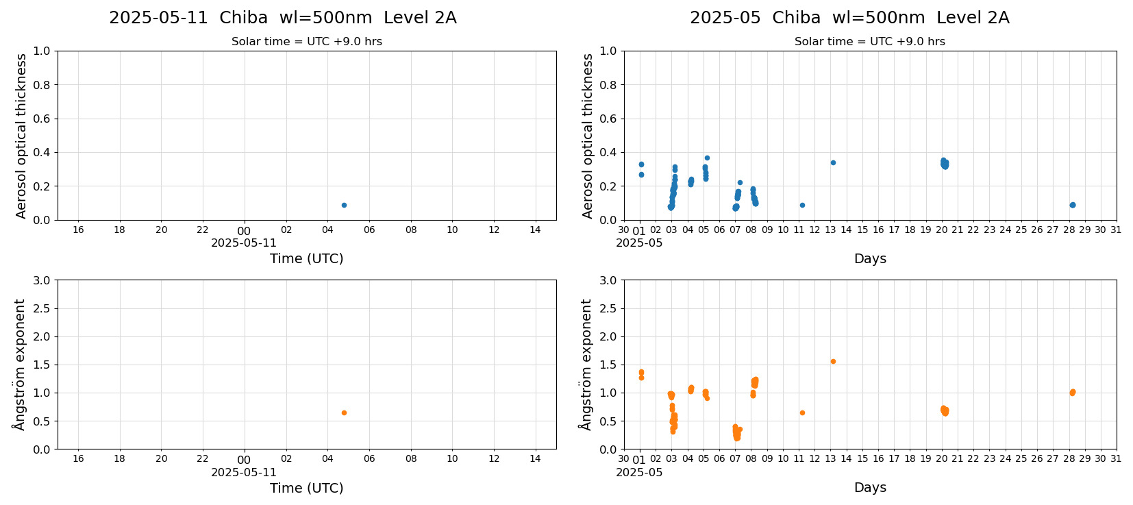 ESR-sunrad_v0.9-1_L2A_Chiba_pom02_20250511.jpg