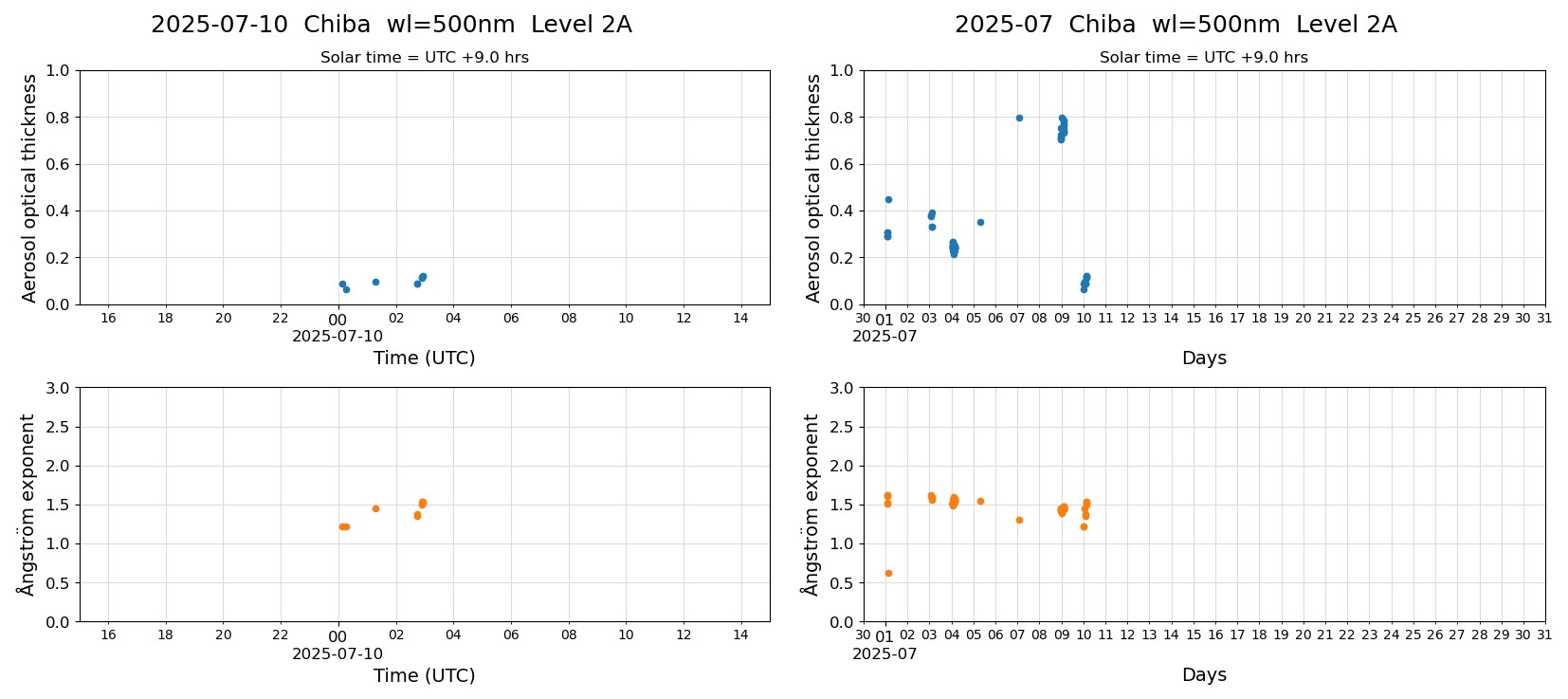 ESR-sunrad_v0.9-1_L2A_Chiba_pom02_20250710.jpg