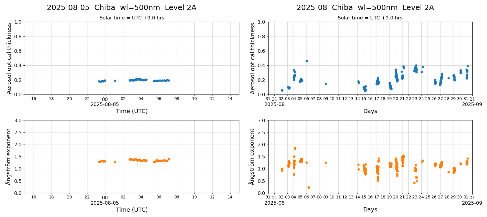 ESR-sunrad_v0.9-1_L2A_Chiba_pom02_20250805.jpg