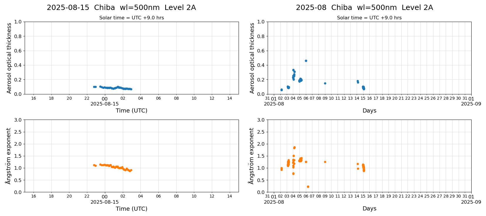 ESR-sunrad_v0.9-1_L2A_Chiba_pom02_20250815.jpg