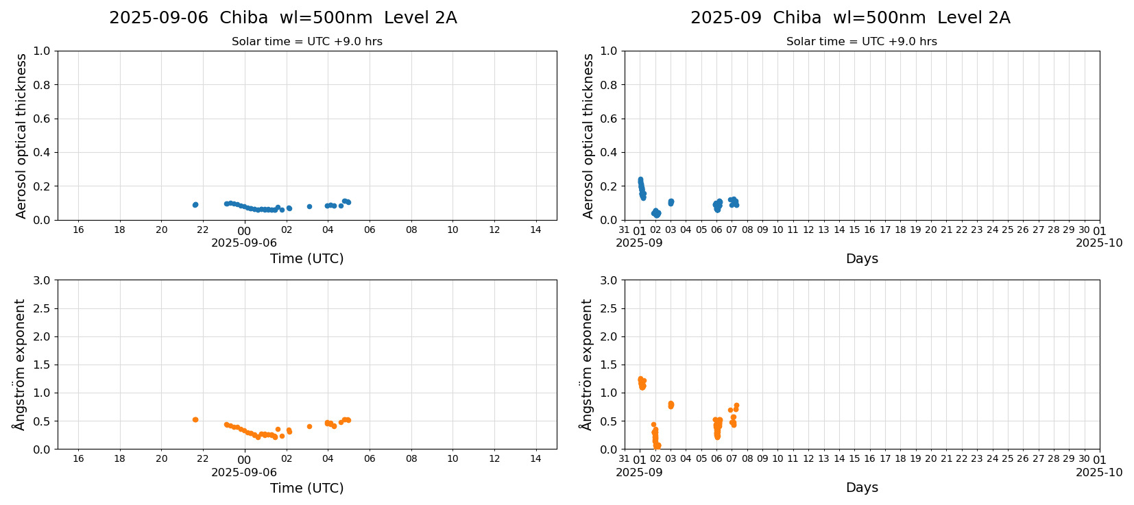 ESR-sunrad_v0.9-1_L2A_Chiba_pom02_20250906.jpg