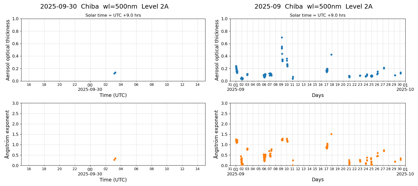 ESR-sunrad_v0.9-1_L2A_Chiba_pom02_20250930.jpg