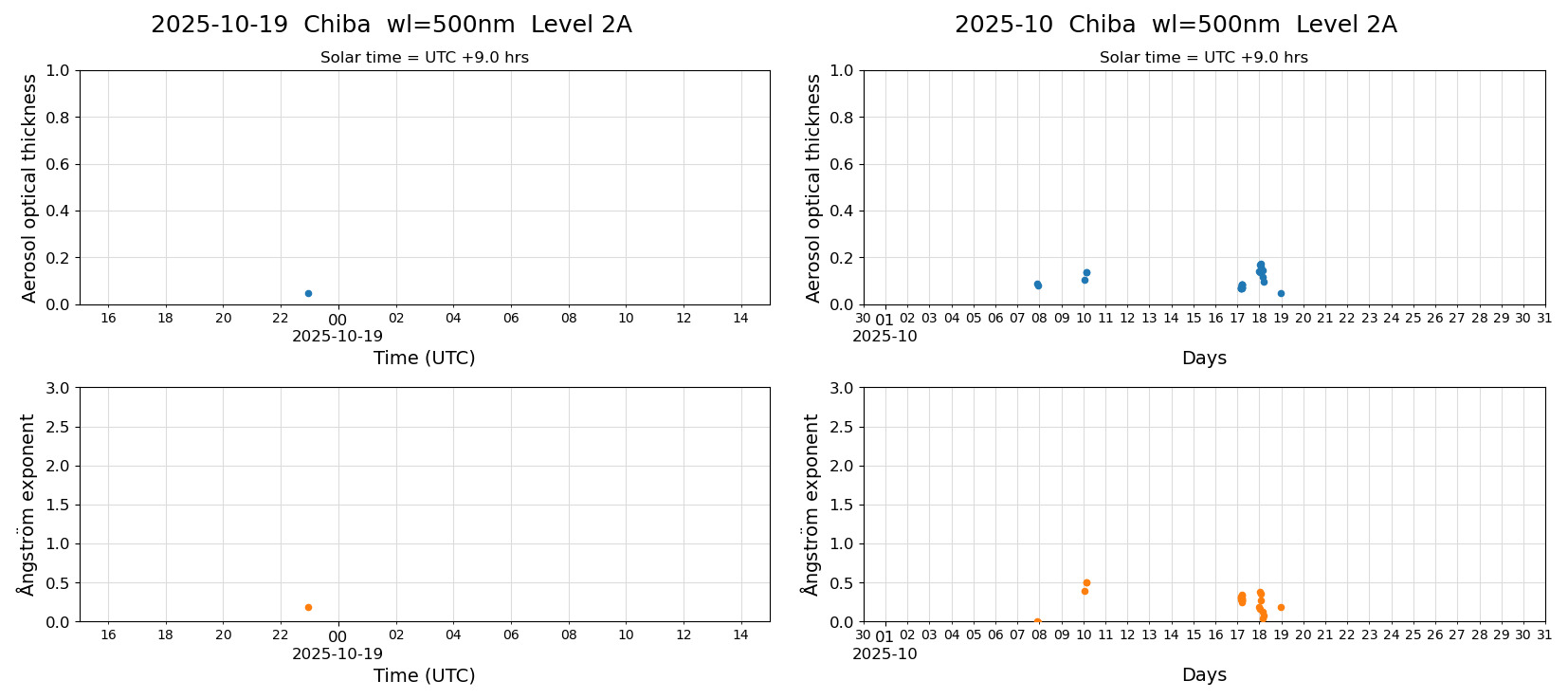 ESR-sunrad_v0.9-1_L2A_Chiba_pom02_20251019.jpg