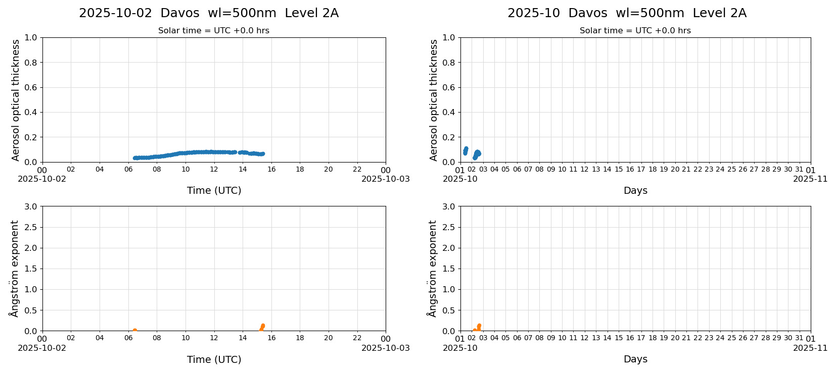 ESR-sunrad_v0.9-1_L2A_Davos_pom01-moon_20251002.jpg