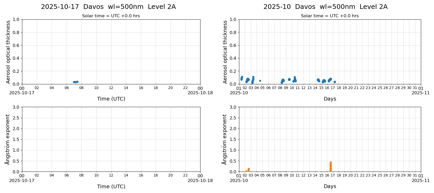 ESR-sunrad_v0.9-1_L2A_Davos_pom01-moon_20251017.jpg