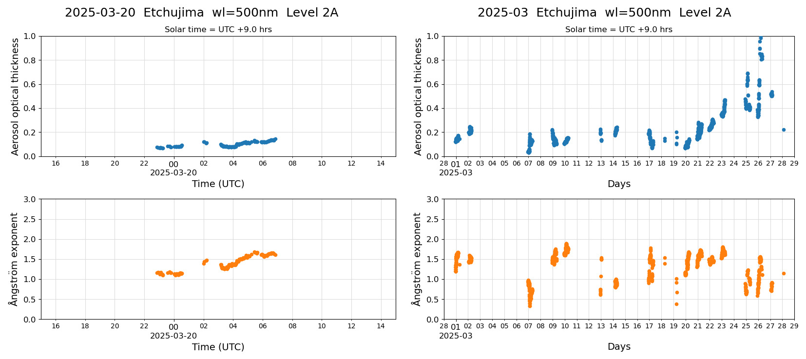 ESR-sunrad_v0.9-1_L2A_Etchujima_pom01_20250320.jpg