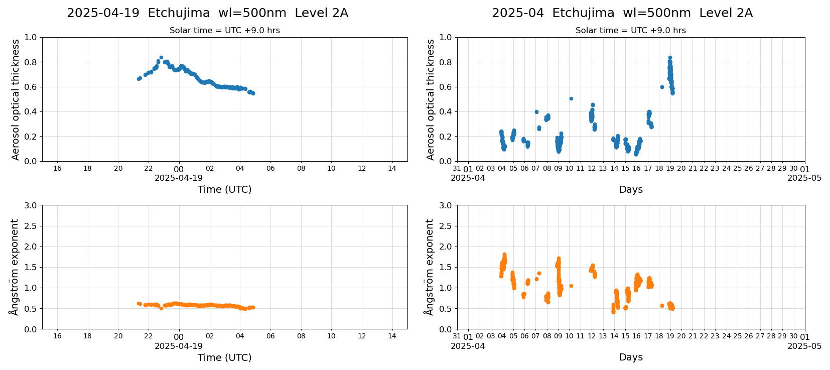 ESR-sunrad_v0.9-1_L2A_Etchujima_pom01_20250419.jpg