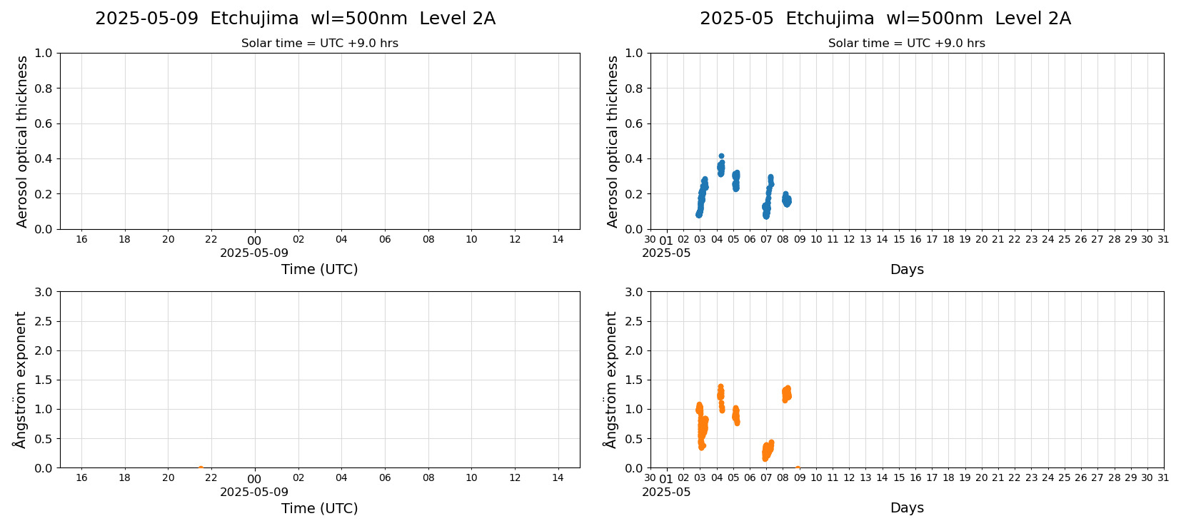 ESR-sunrad_v0.9-1_L2A_Etchujima_pom01_20250509.jpg