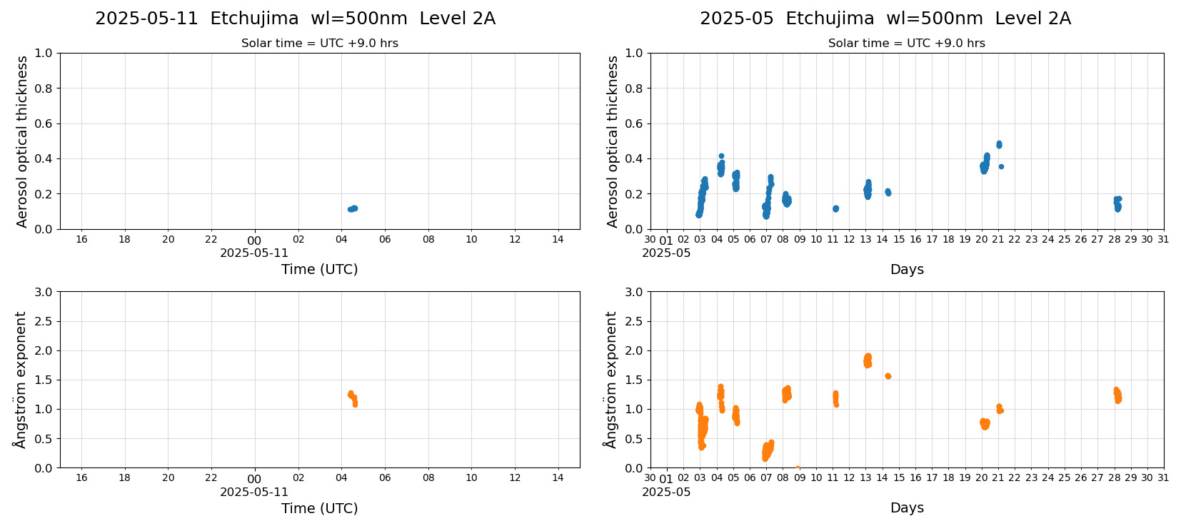 ESR-sunrad_v0.9-1_L2A_Etchujima_pom01_20250511.jpg