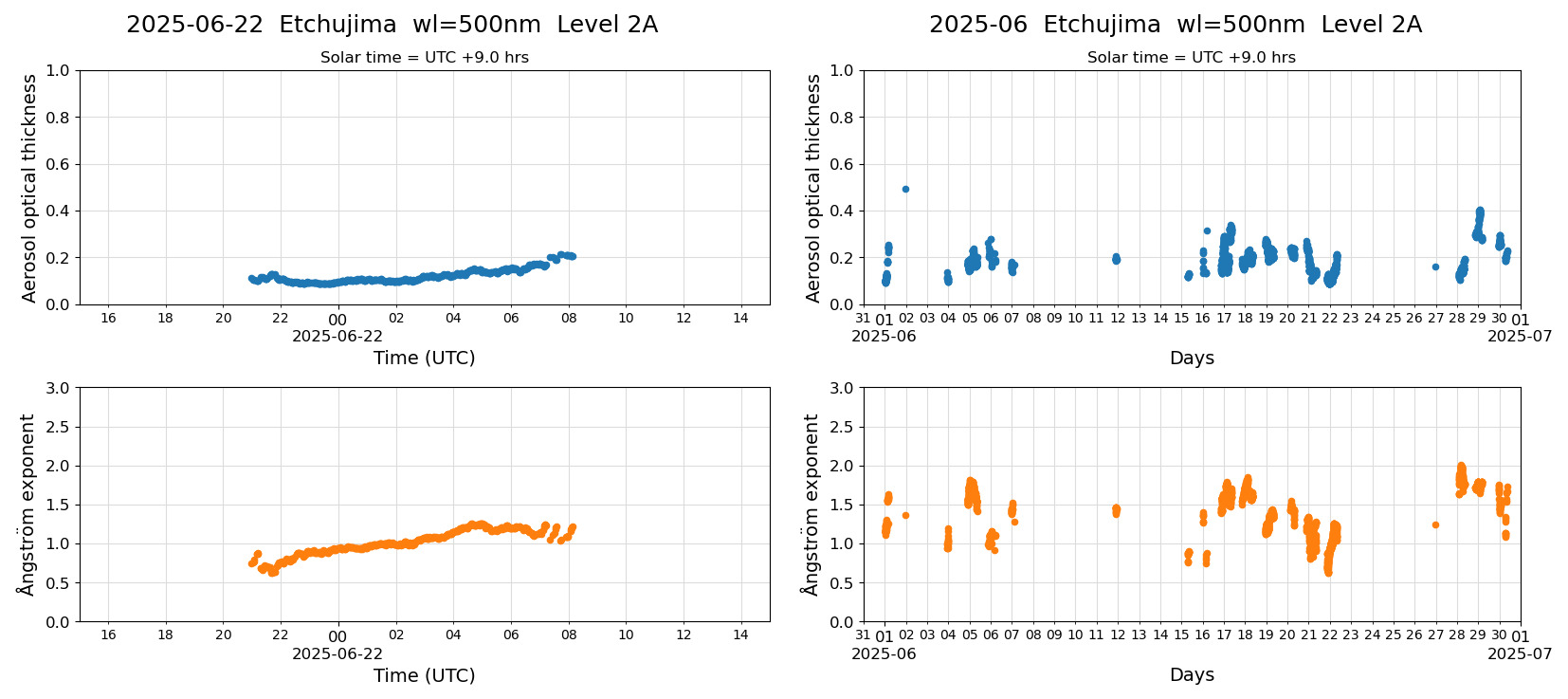 ESR-sunrad_v0.9-1_L2A_Etchujima_pom01_20250622.jpg