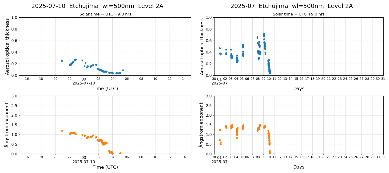 ESR-sunrad_v0.9-1_L2A_Etchujima_pom01_20250710.jpg