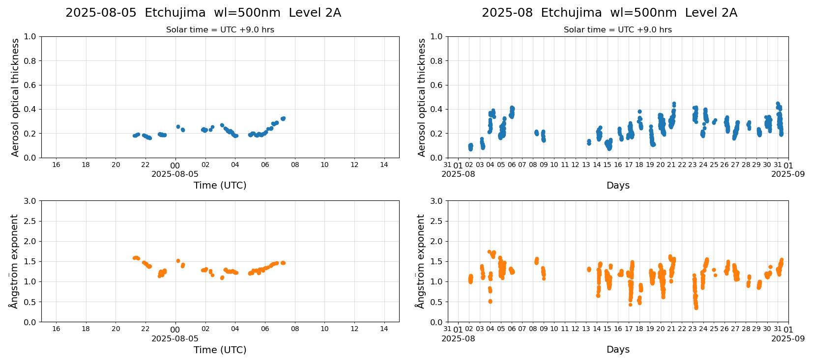 ESR-sunrad_v0.9-1_L2A_Etchujima_pom01_20250805.jpg