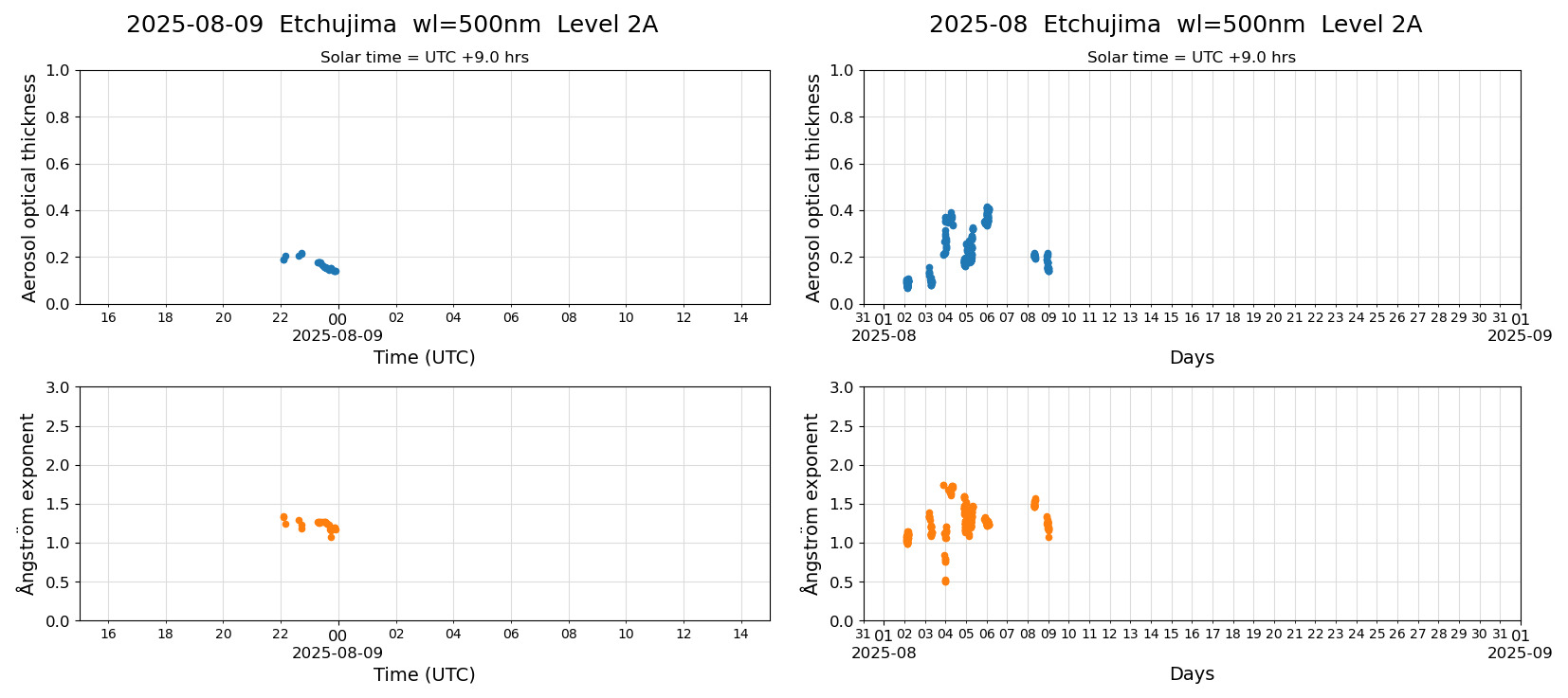 ESR-sunrad_v0.9-1_L2A_Etchujima_pom01_20250809.jpg