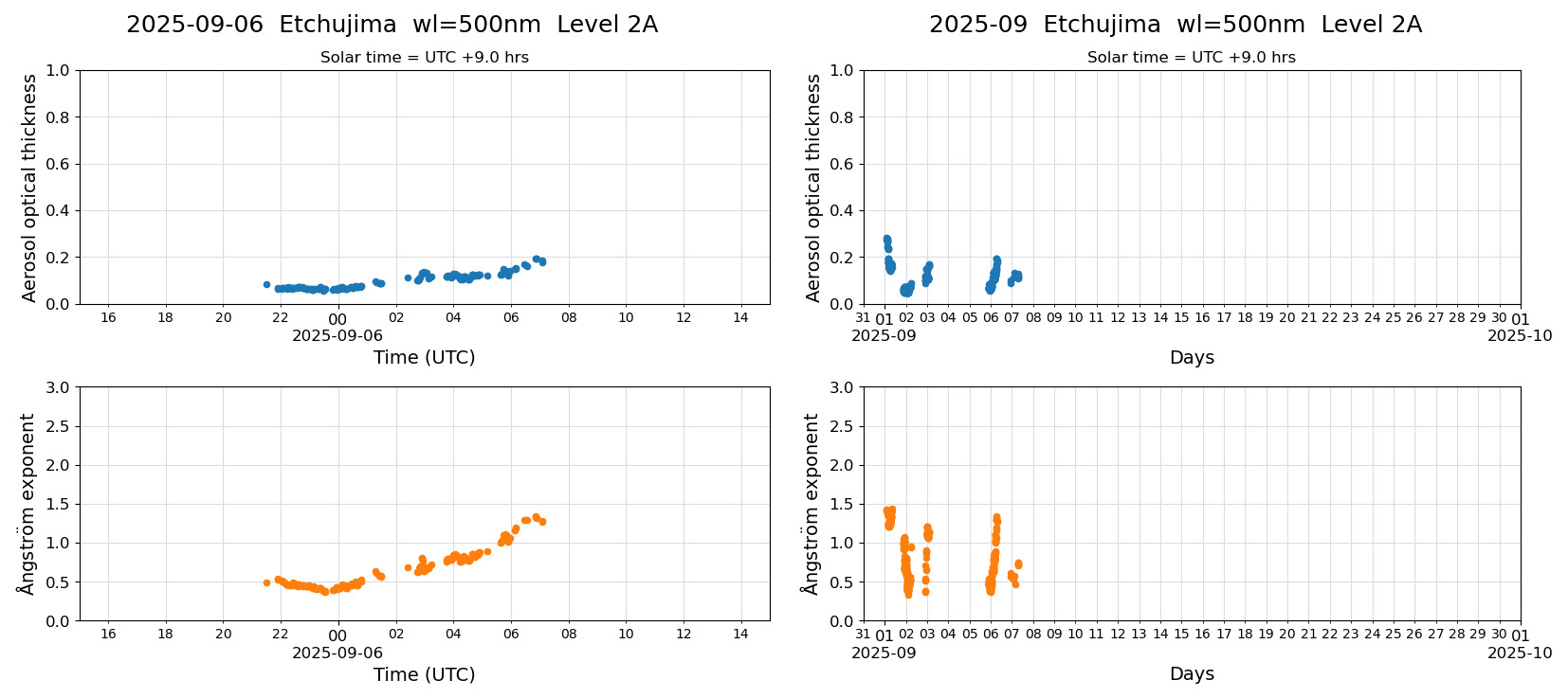 ESR-sunrad_v0.9-1_L2A_Etchujima_pom01_20250906.jpg