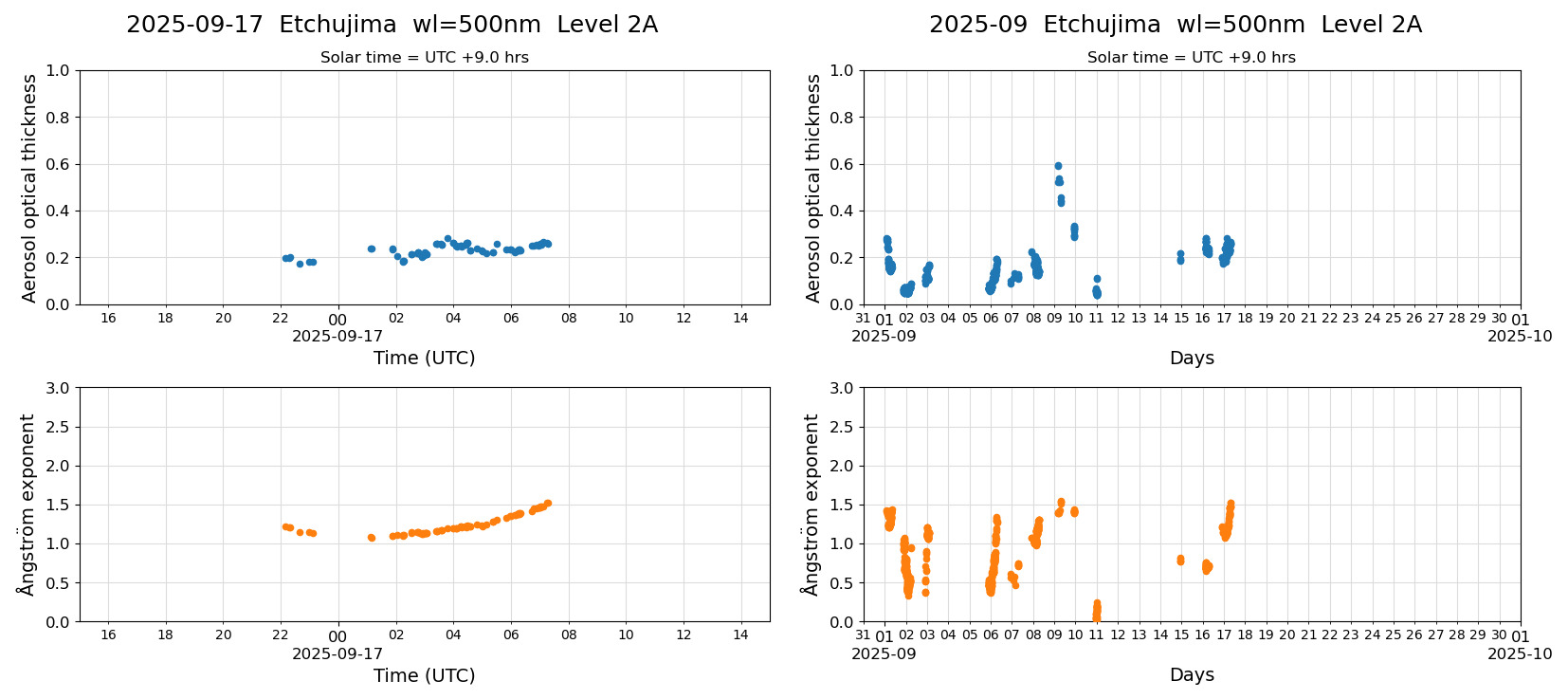 ESR-sunrad_v0.9-1_L2A_Etchujima_pom01_20250917.jpg